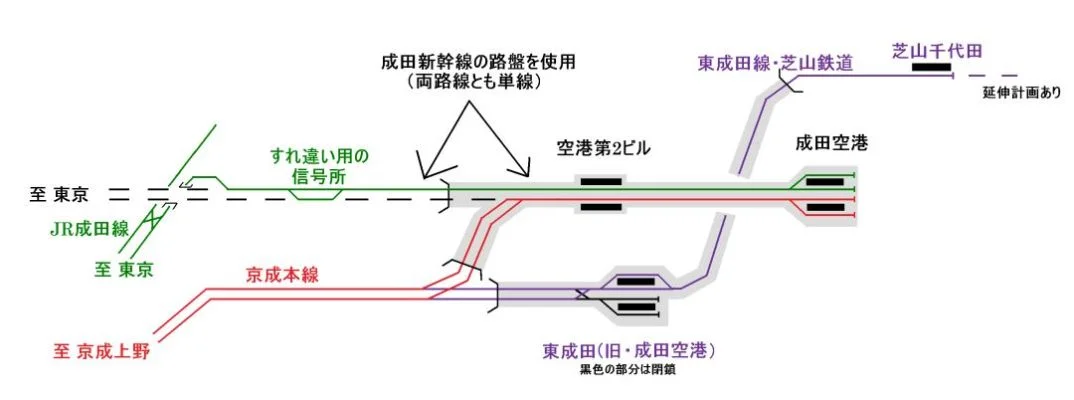跨铁路公路建造指南：起始终止位置与成功步骤
