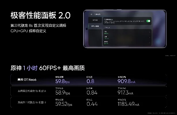 真我GT Neo 6：骁龙8s Gen3强芯，畅玩《原神》等热门游戏