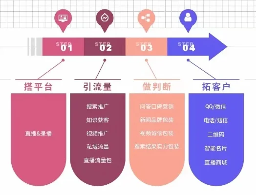 香肠派对多渠道推广攻略：社交媒体、电商平台、线下合作与宣传片制作