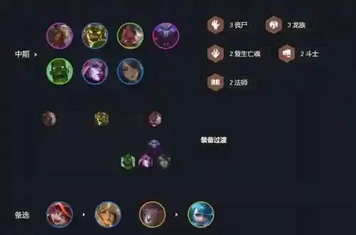 英雄联盟云顶之弈：丧尸转职装备合成攻略及羁绊效果解析