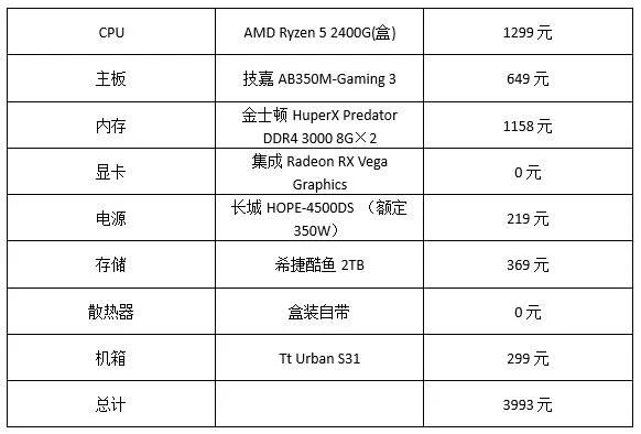 魔兽争霸显卡选购指南：集成显卡与独立显卡推荐及优化技巧