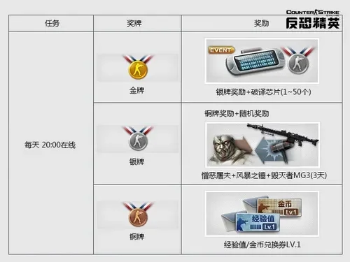 黄金时段+系统追踪+节奏优化：提升反恐精英金勋奖抽奖胜率技巧