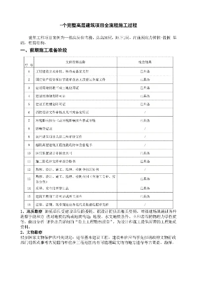高楼建设关键步骤与考量：选址、许可、设计、资金、施工与推广