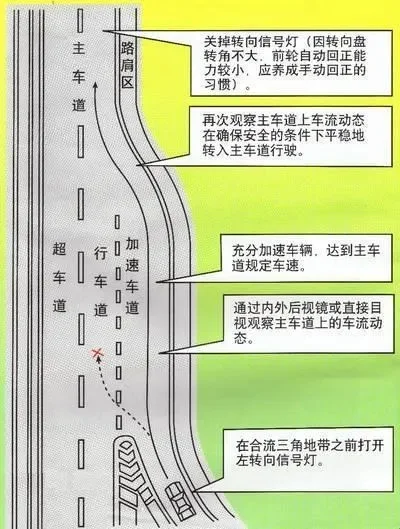 高速匝道建造关键步骤与技巧解析