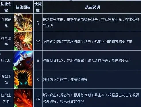 风暴狂斧攻略：技能加点、出装及打法策略