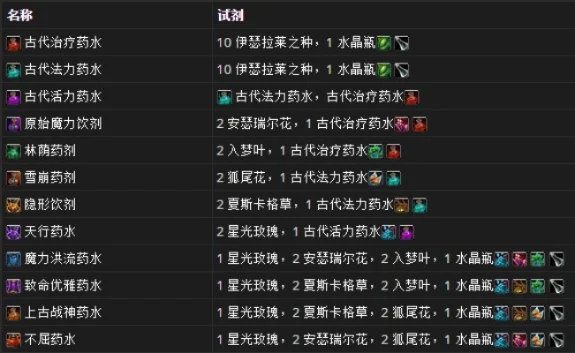 魔兽争霸炼金术升级攻略：初级到高级药水制作与升级方法