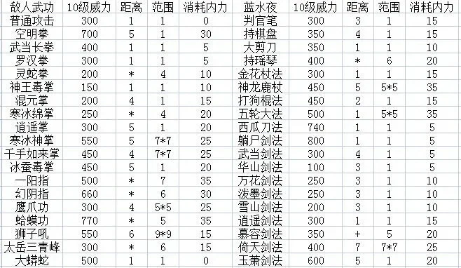 金庸无双2攻略：角色培养、战斗技巧、装备强化全方位提升战斗力